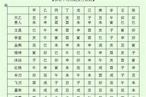 官符是什麼|八字神煞解析